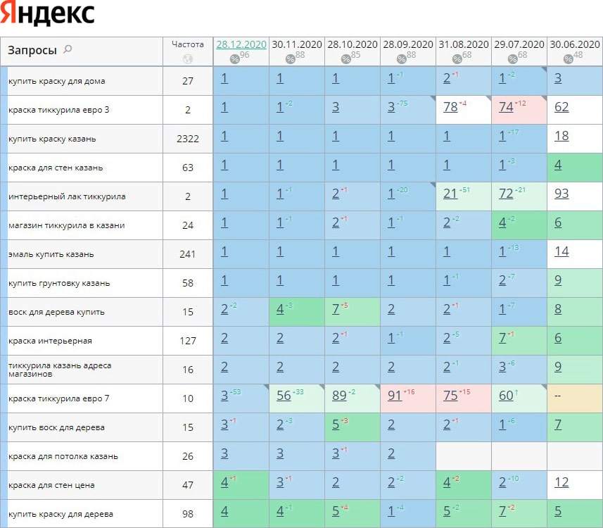 SEO продвижение сайта eurocolor.market