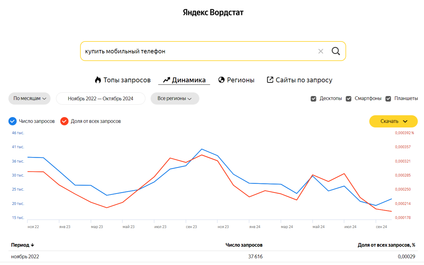 Интерфейс Вордстат