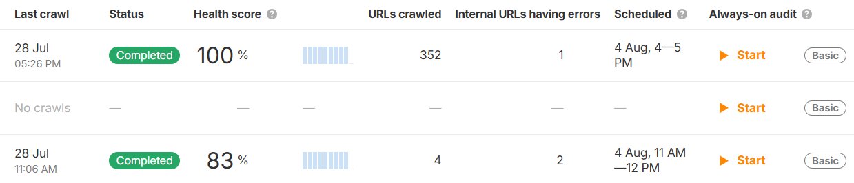 Инструмент Site Audit в Ahrefs