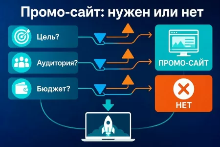 Промо-сайт: что это и когда он нужен