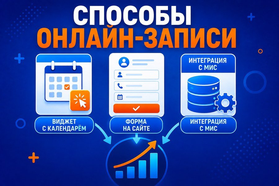 Типичные ошибки при внедрении онлайн-записи и как их избежать — Онлайн-запись на сайте клиники: как виджеты и интеграции