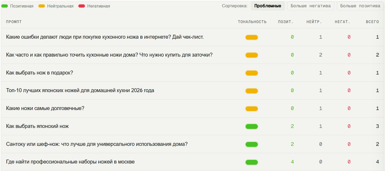 Тональность промптов в сервисе visiobrand.io