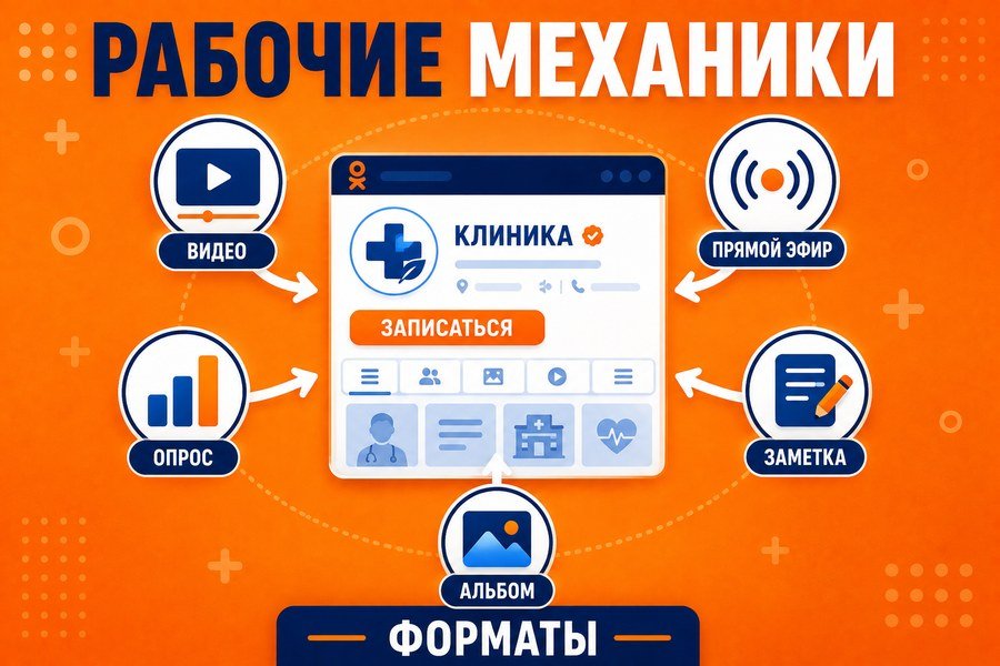 Опыт клиник: что сработало, а что нет — Одноклассники для клиники: как найти пациентов 45+