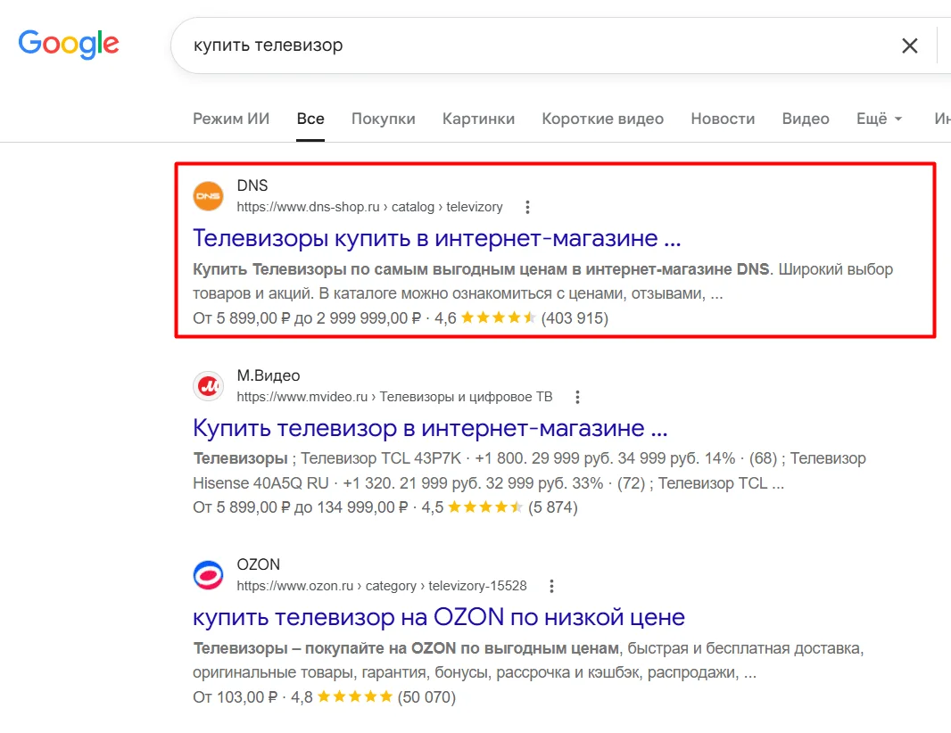 Первая позиция в ТОПе Google с самым высоким CTR среди конкурентов