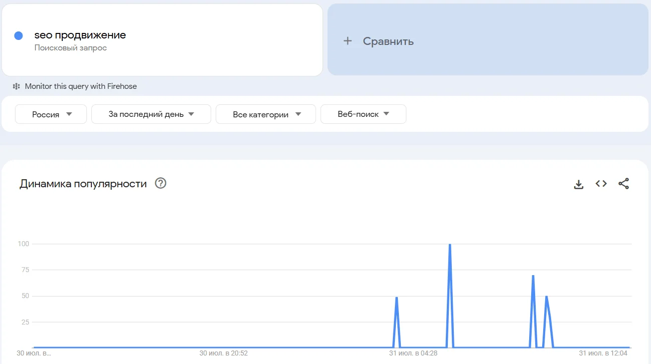 Google Трендс