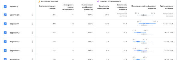 Устраиваем А/Б-тестирование